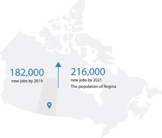 182,000 new jobs by 2019, 216,000 by 2021