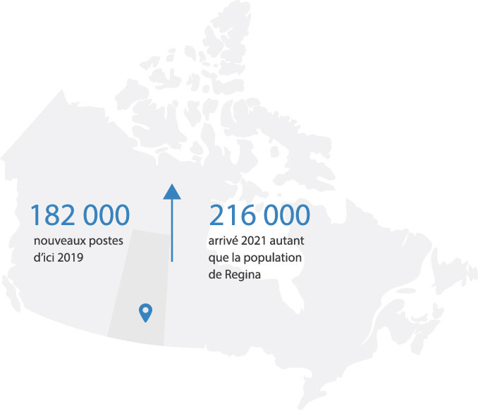 182 000 nouveaux postes d’ici 2019, arrivé 2021 ce nombre sera passé à 216 000