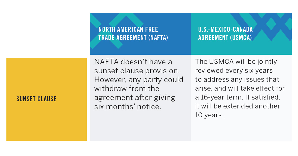 What’s next for the new USMCA trade agreement EDC