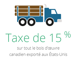 Taxe de 15% sur tout le bois d’œuvre canadien exporté aux États-Unis