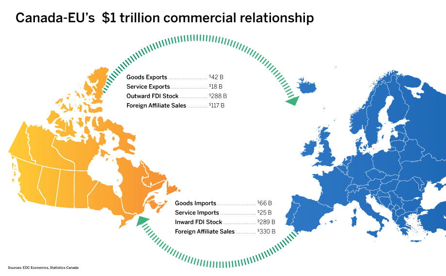 can you trade options in canada