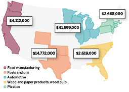 Canadian export opportunities by U.S. region