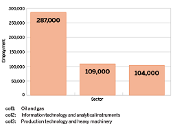 Energy expertise in the Southwest