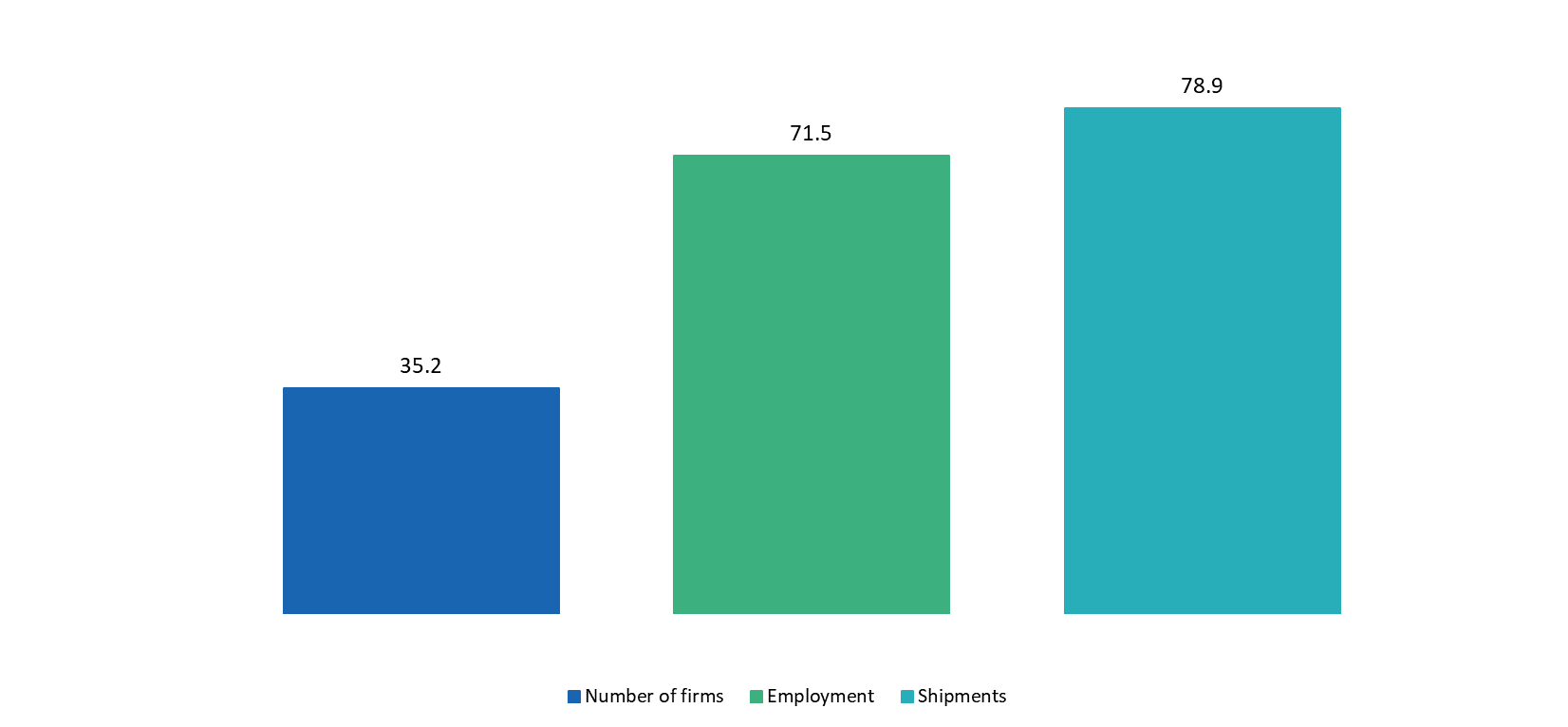 export-shares-canadian-manufacturing-firms