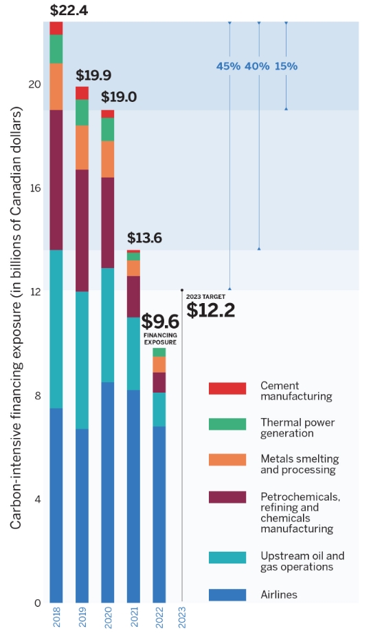 2023 climate target progress chart.