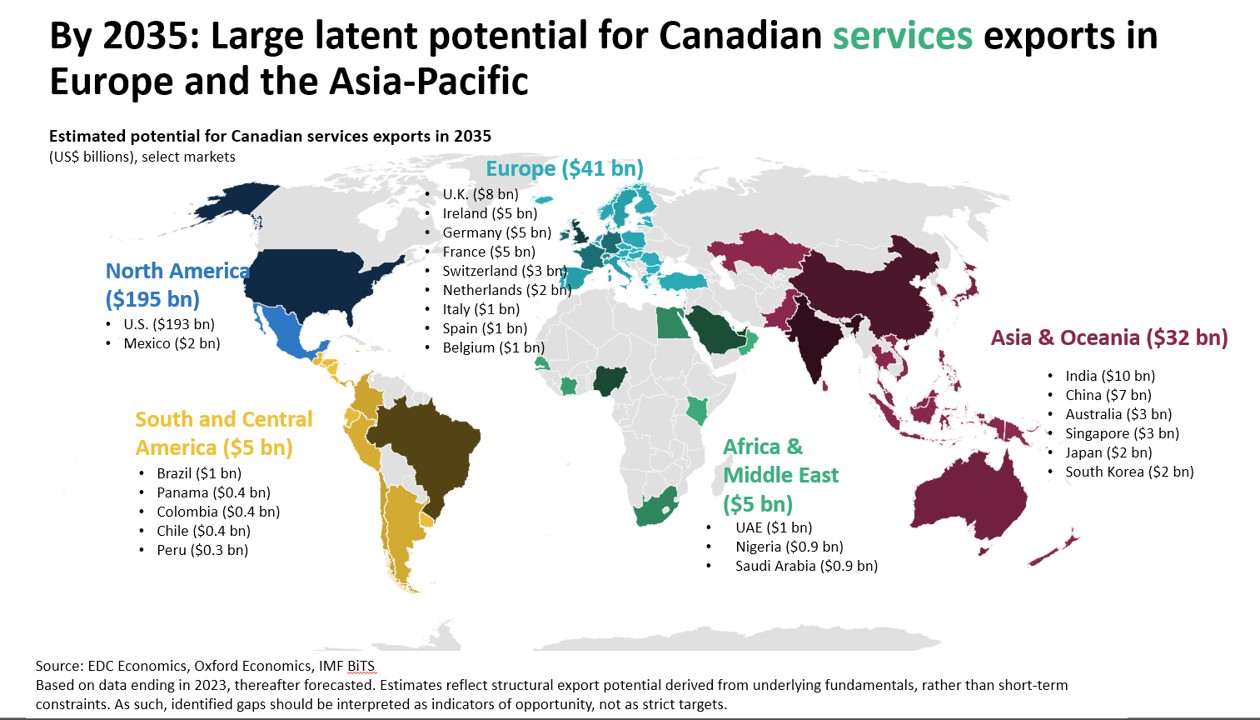 Top global markets of opportunity for Canadian services exports through 2035, with strong potential across Europe.