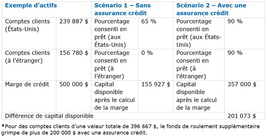 Utilisez l’outil de sélection d’assurance pour trouver la solution qui vous convient le mieux.