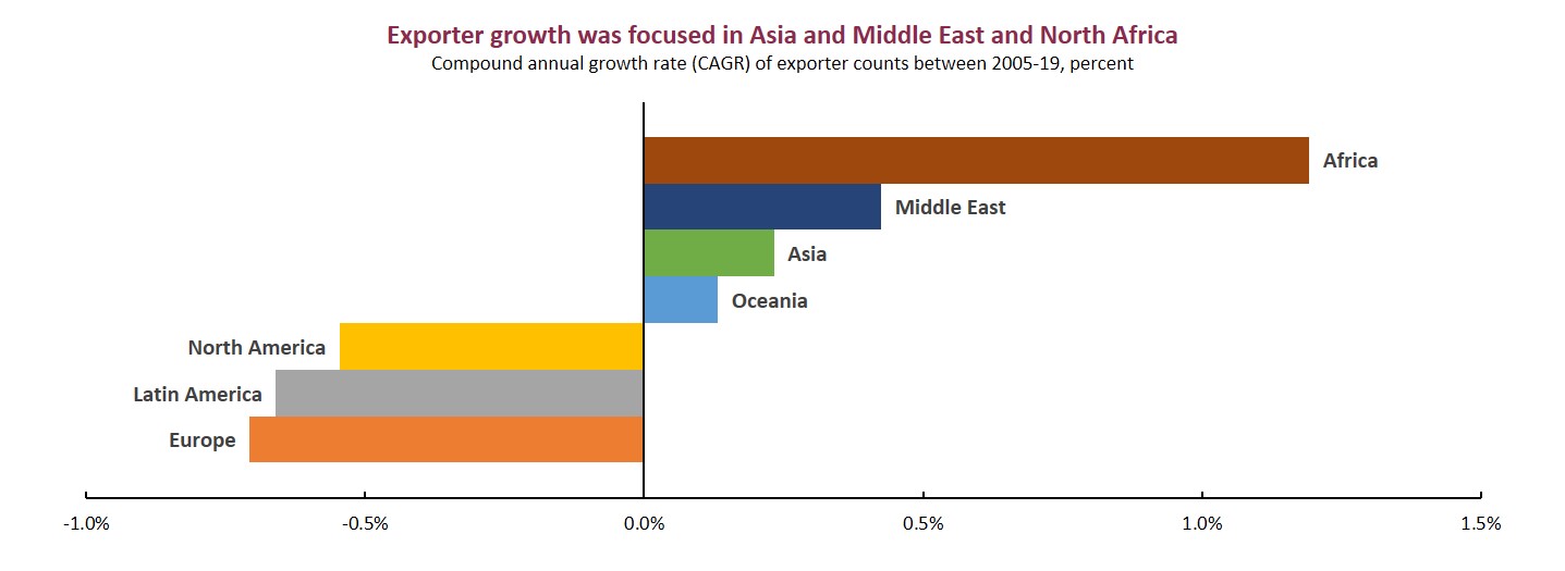Growth focuses in Africa, Middle East, North Africa.