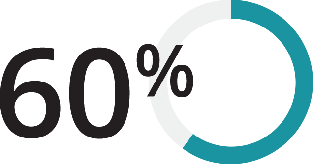 Why is foreign market knowledge important?