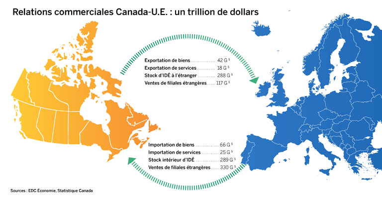 comment-tirer-profit-des-relations-commerciales-canada-ue-edc