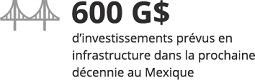 $600B in planned infrastructure in the next decade in Mexico