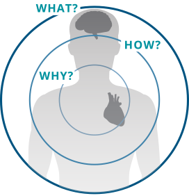 Structure your story like a Golden Circle