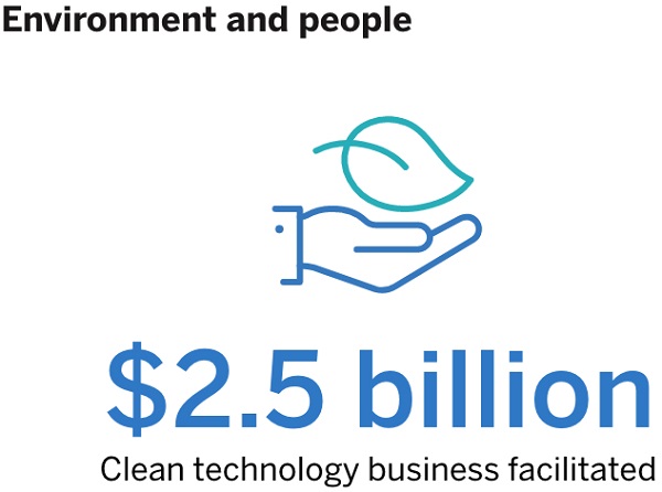 2019 CSR metric