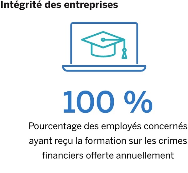 Principaux indicateurs de la RDE