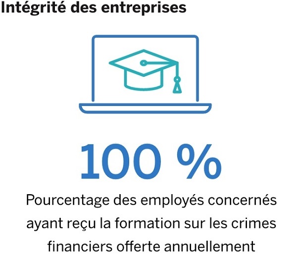 Principaux indicateurs de la RDE