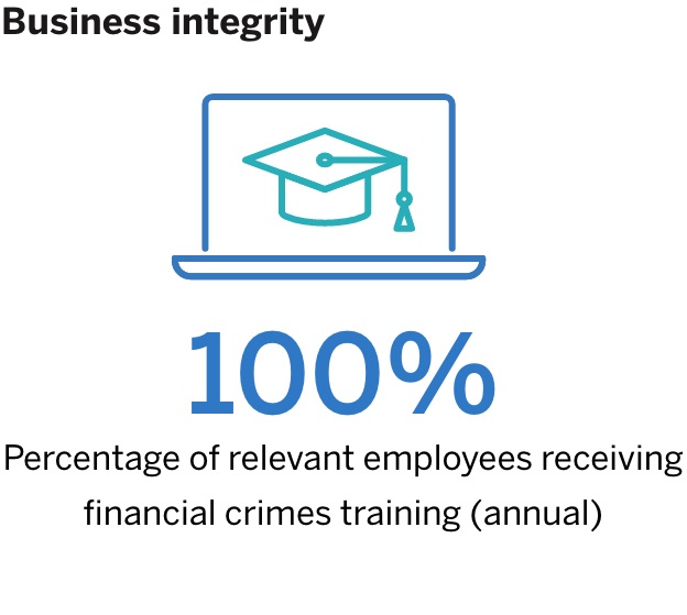 2019 CSR metric