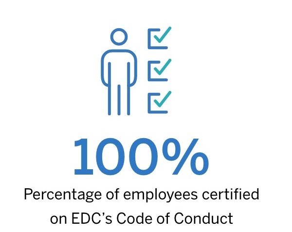 2019 CSR metric