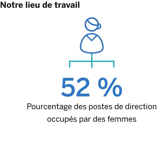 Principaux indicateurs de la RDE