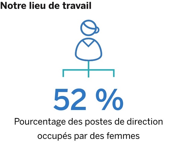 Principaux indicateurs de la RDE