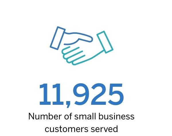 2019 CSR metric