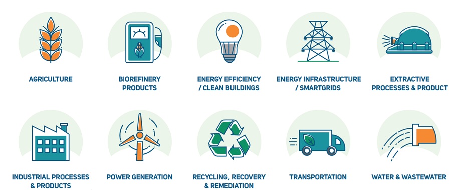 Canada’s cleantech sectors
