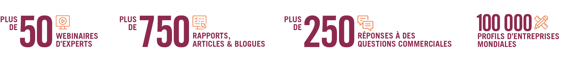 Liste du nombre de webinaires, rapports, articles, blogues, réponses à des questions commerciales et de profils d'entreprises mondiales