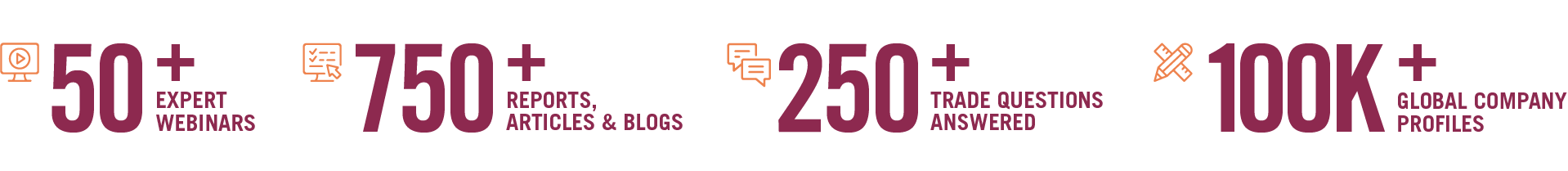 Listing of the number of webinars, reports, articles, blogs, answers to trade questions and global companiy profiles available.