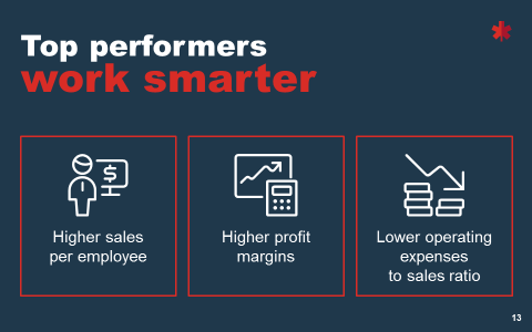 Top performers work smarter