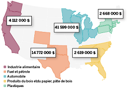 Exporter aux États-Unis : les débouchés par région