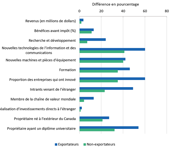 intensite-des-exportations-du-secteur-manufacturier-canadien-en-fonction-de-la-taille-des-entreprises-1974-2010