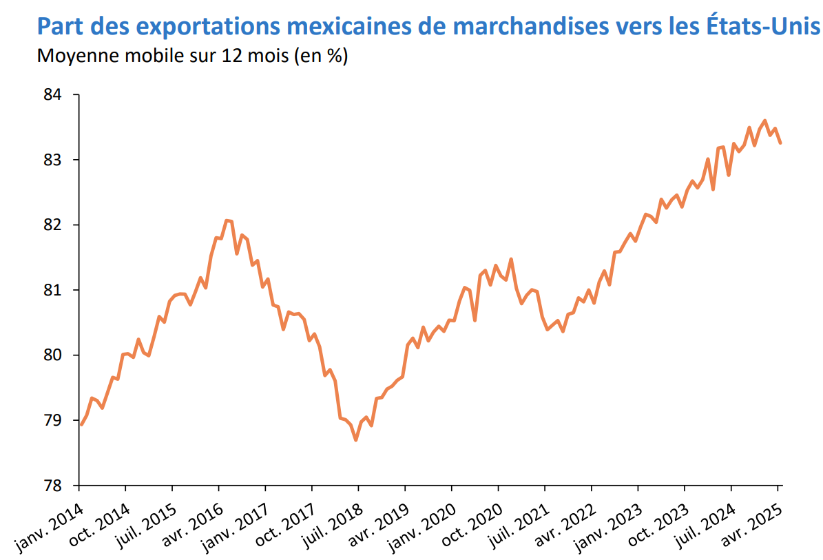 graphique 3