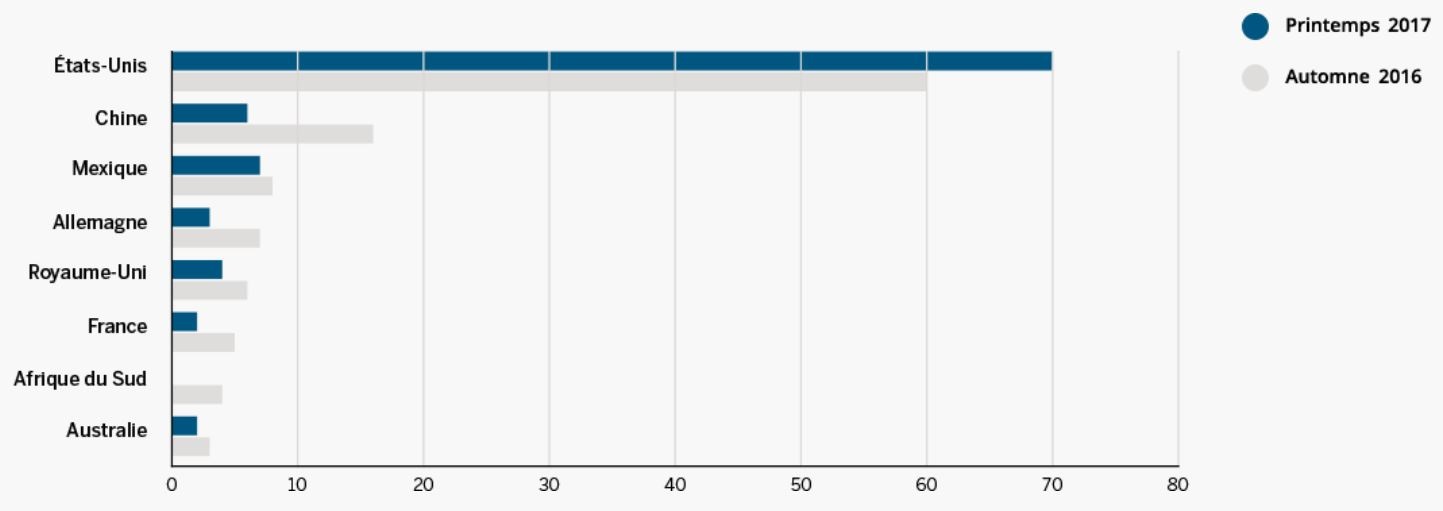 e-commerce-wp-consumer-spending-graph