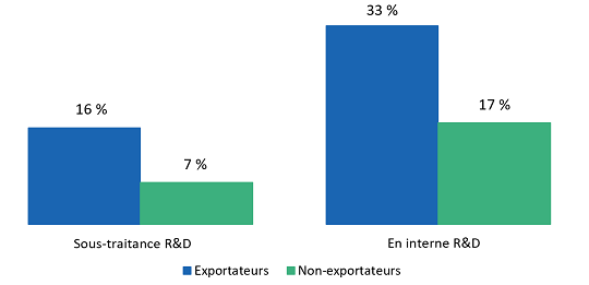 activites-de-recherche-et-developpement-secteur-manufacturier-canadien-2004–2009