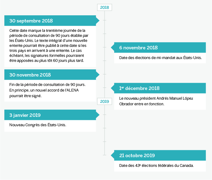 Restez à l’affût