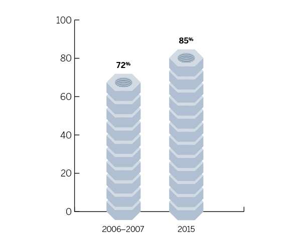 Automaker Capacity Utilization