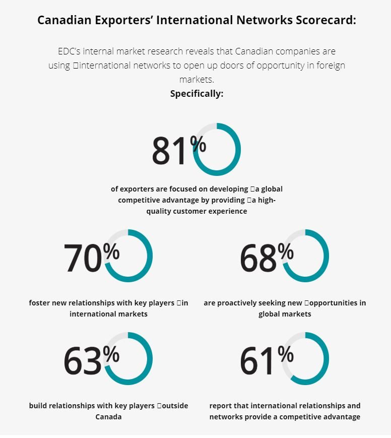 international-markets-infographic
