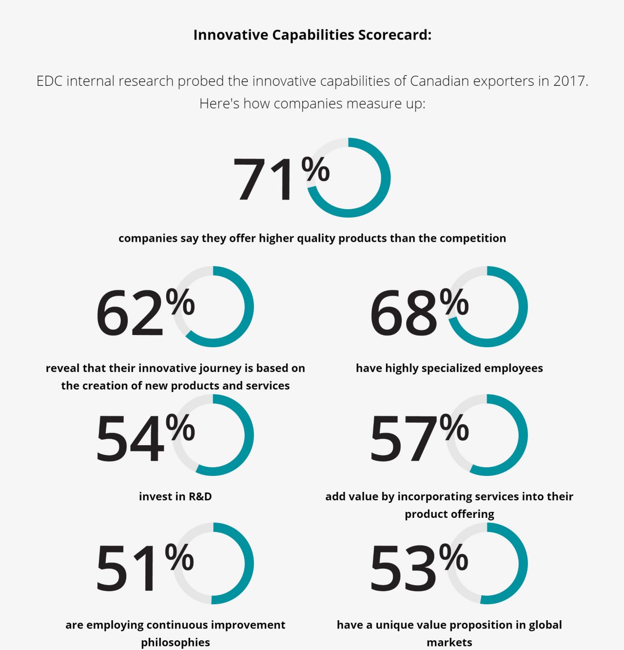 Innovative Capabilities Scorecard