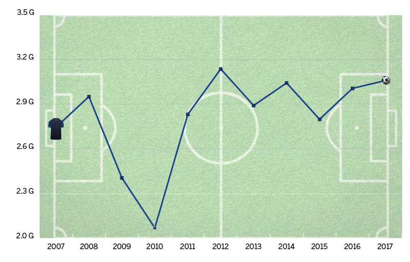 France graphics